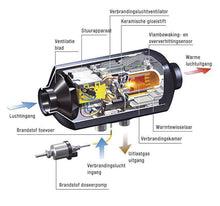 Ladda bilden i gallerivyn, Diesel standkachel 12V 8KW handleiding
